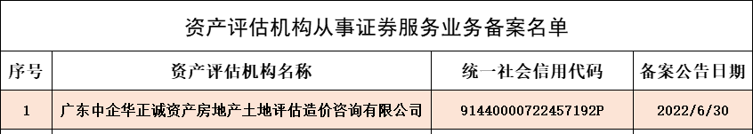 6.30证券备案公示名单(1).png