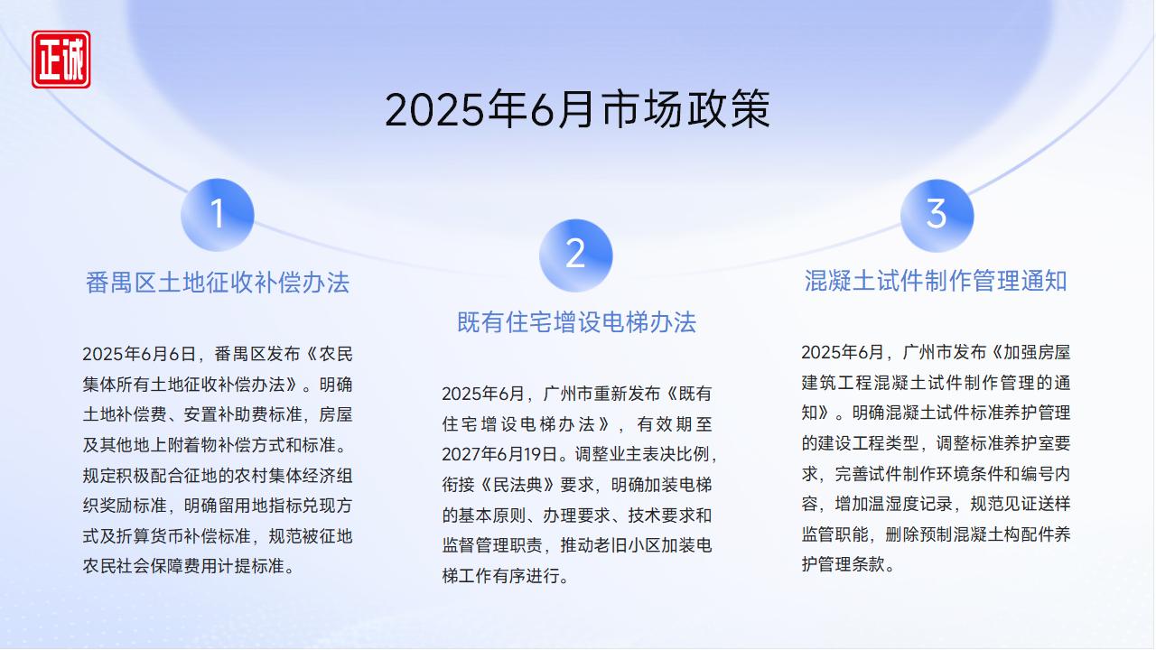 2025年6月广州市房地产市场信息报告_06.jpg