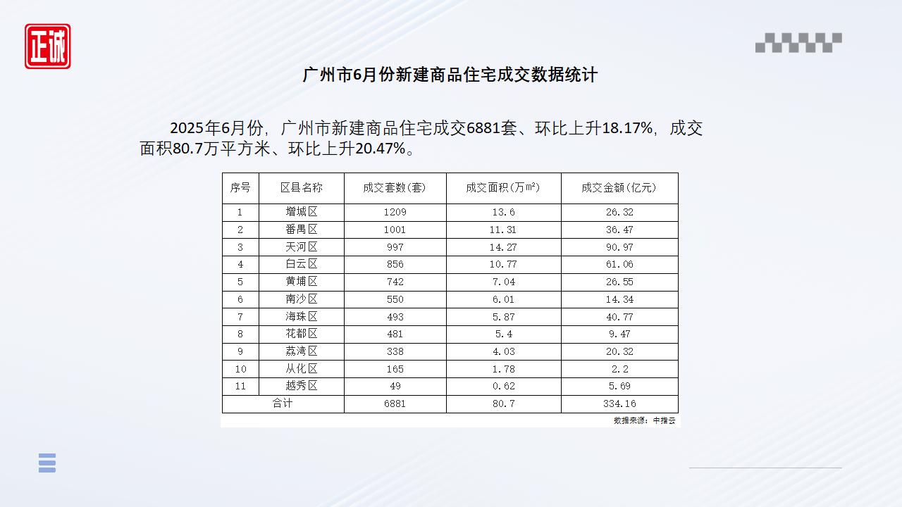 2025年6月广州市房地产市场信息报告_08.jpg