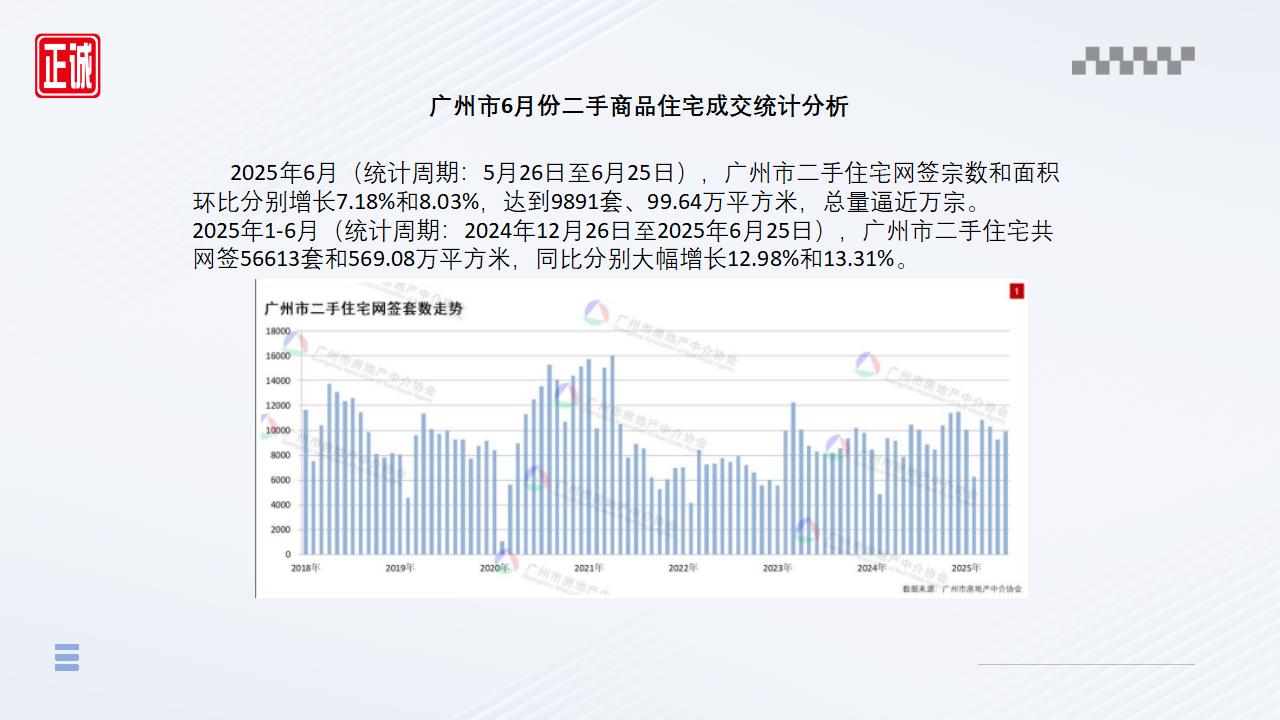 2025年6月广州市房地产市场信息报告_09.jpg