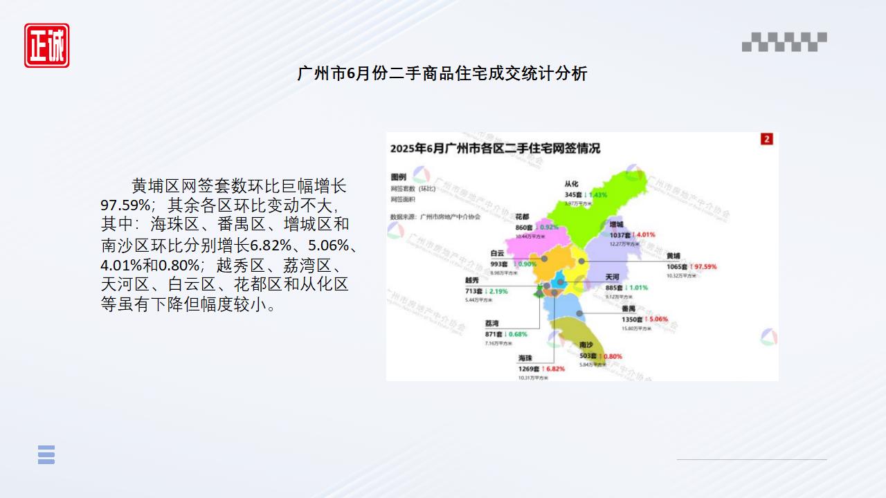 2025年6月广州市房地产市场信息报告_10.jpg