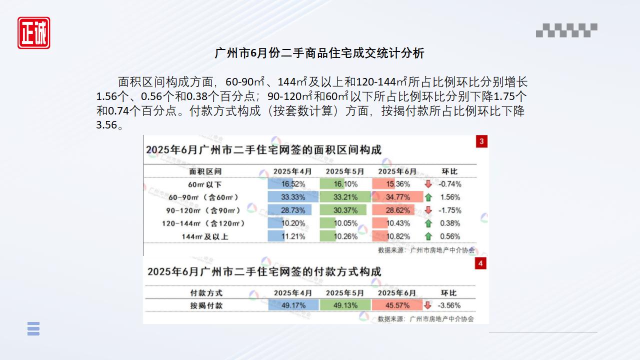 2025年6月广州市房地产市场信息报告_11.jpg