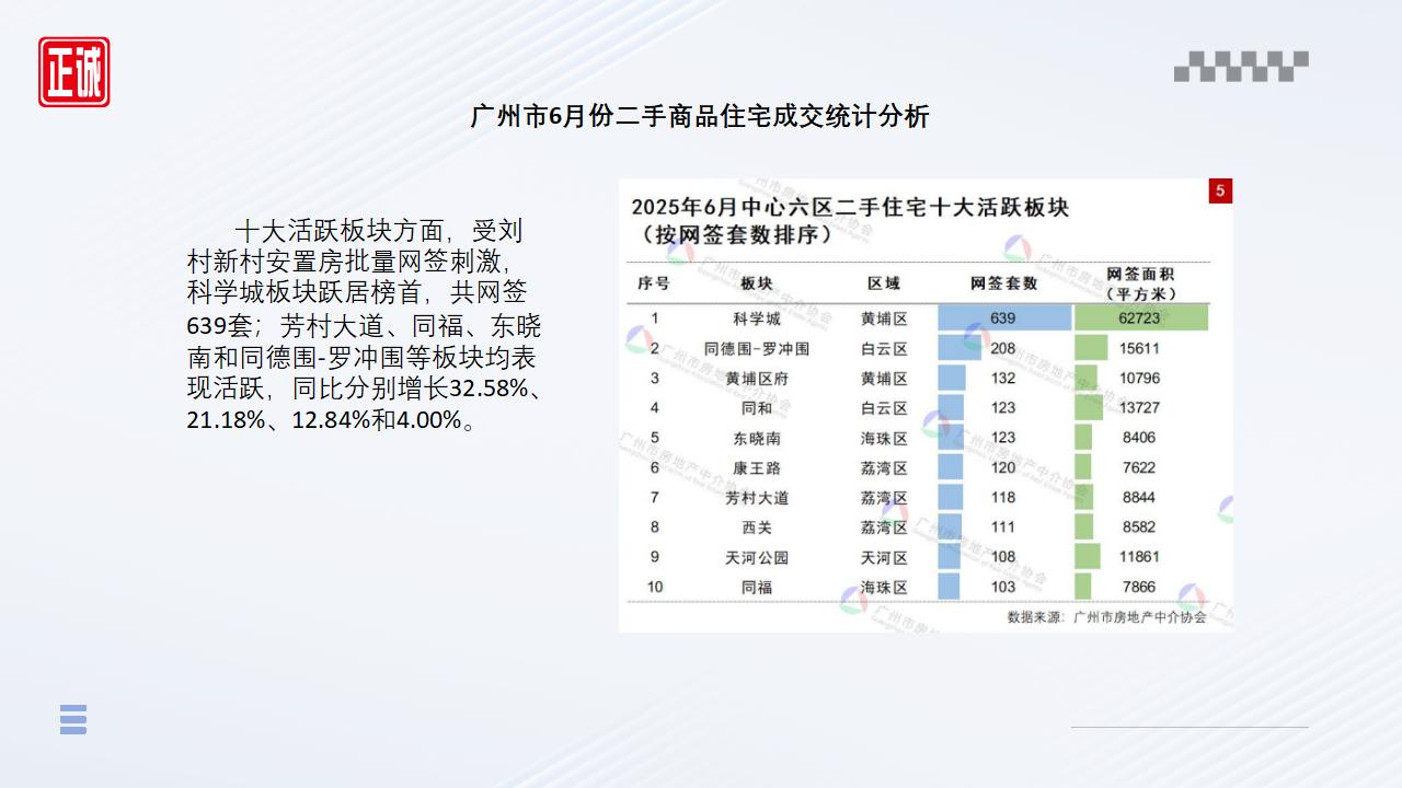 2025年6月广州市房地产市场信息报告_12.jpg