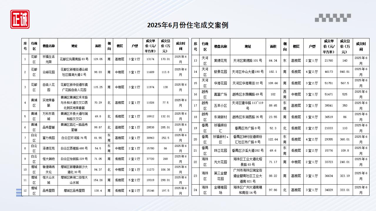 2025年6月广州市房地产市场信息报告_23.jpg