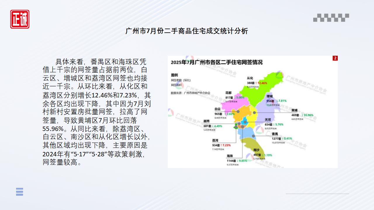 2025年7月广州市房地产市场信息报告_09.jpg