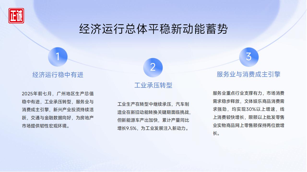 2025年8月广州市房地产市场信息报告_04.jpg