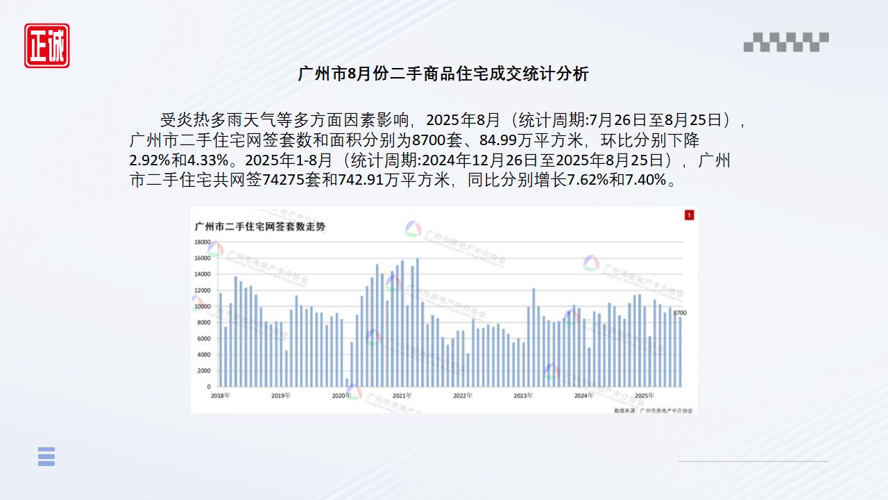 2025年8月广州市房地产市场信息报告_08.jpg