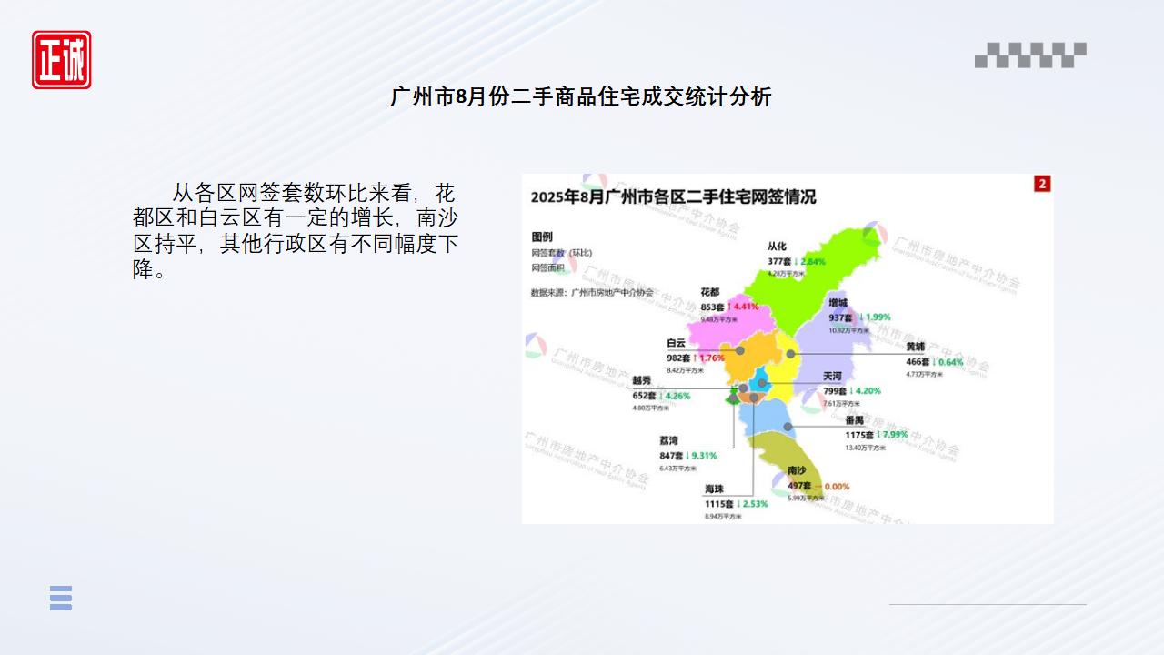 2025年8月广州市房地产市场信息报告_09.jpg