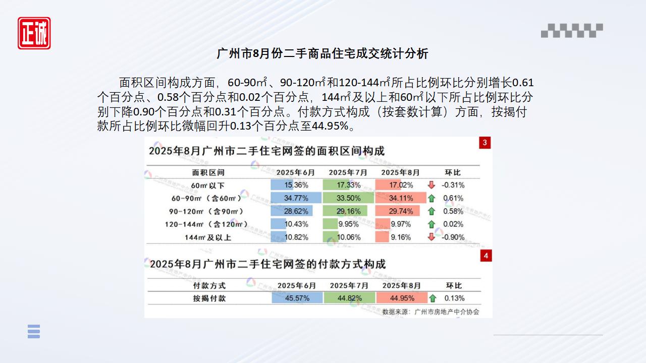 2025年8月广州市房地产市场信息报告_10.jpg