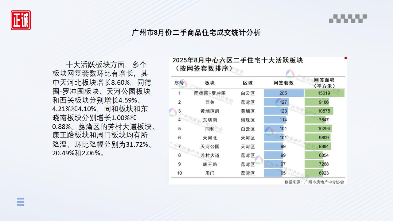 2025年8月广州市房地产市场信息报告_11.jpg