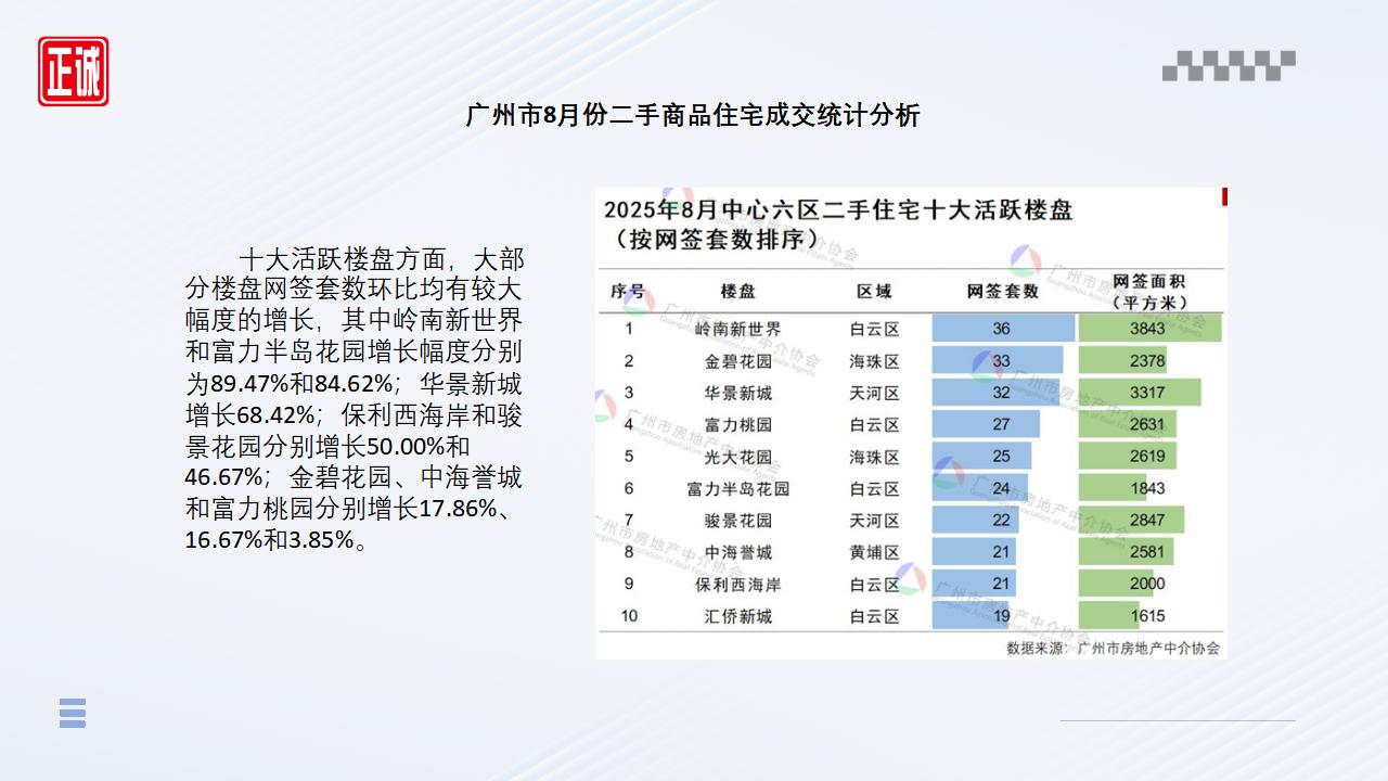 2025年8月广州市房地产市场信息报告_12.jpg
