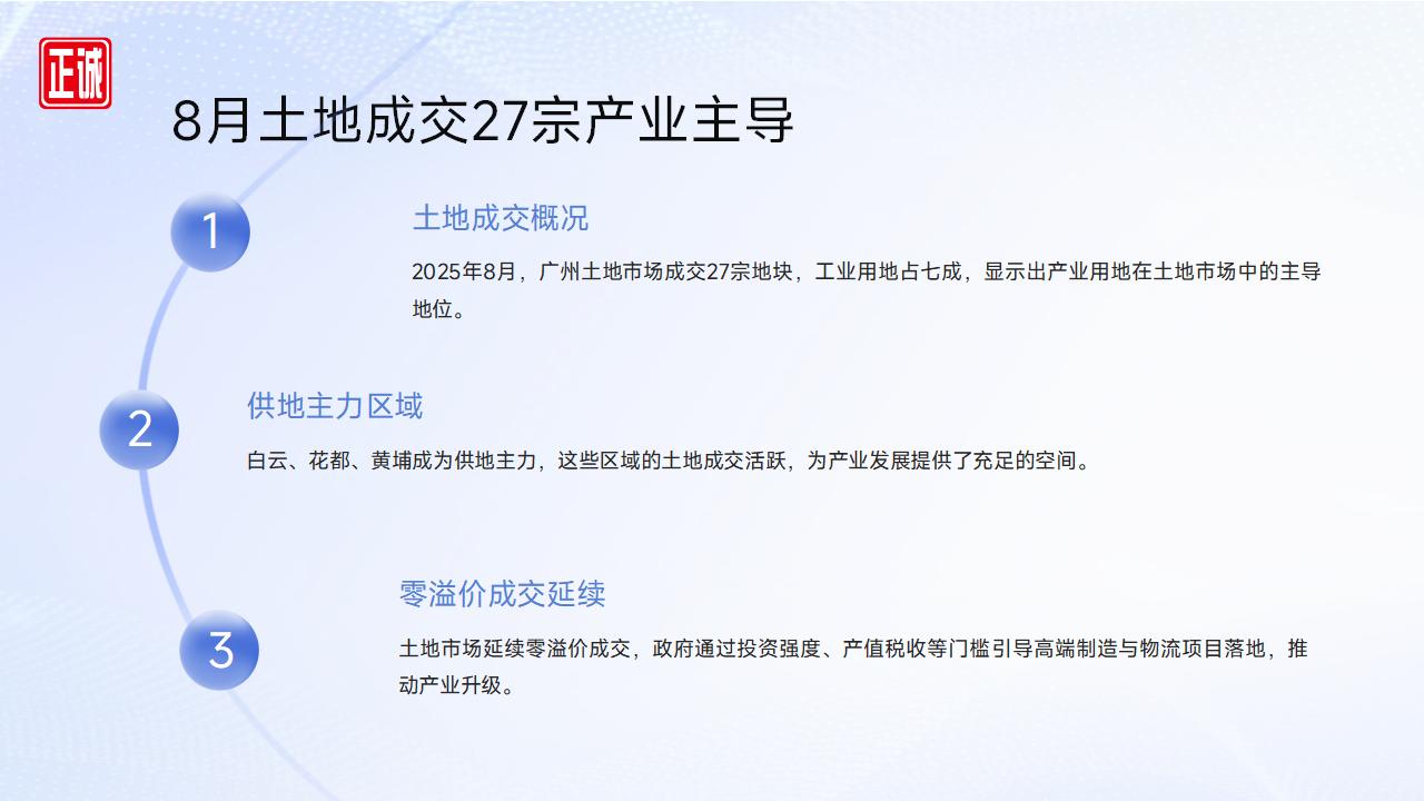 2025年8月广州市房地产市场信息报告_17.jpg