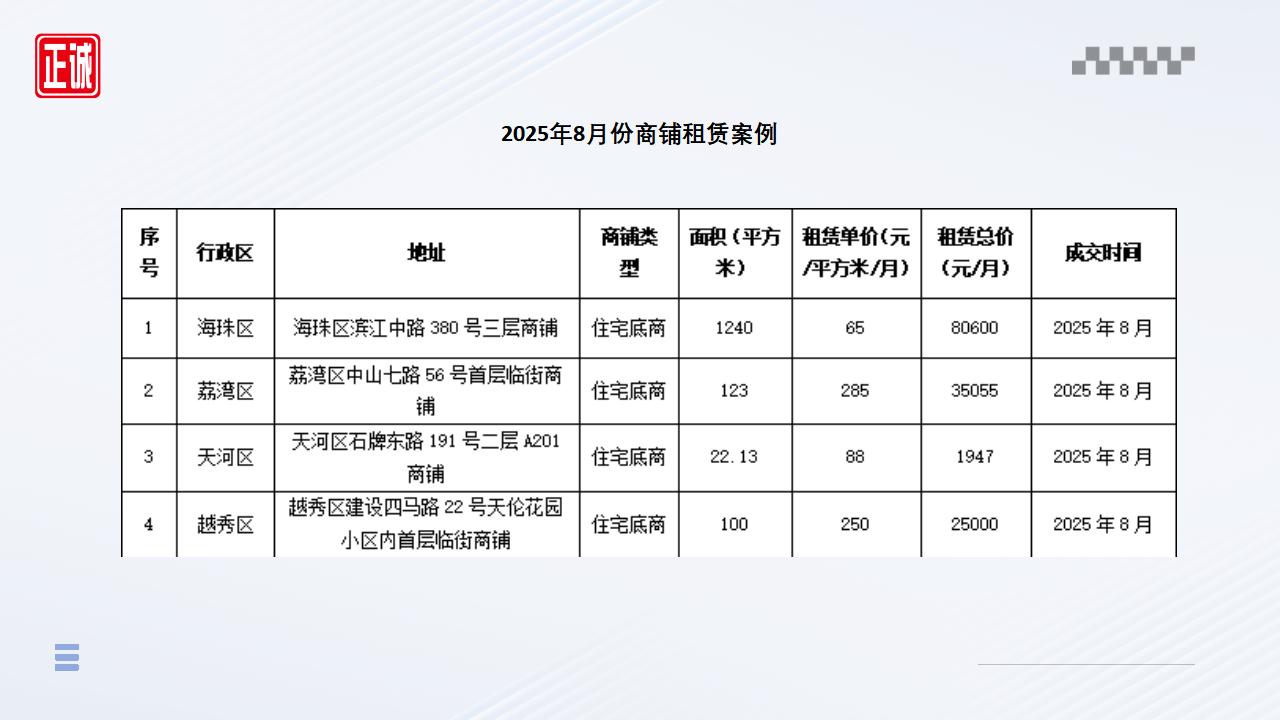2025年8月广州市房地产市场信息报告_22.jpg