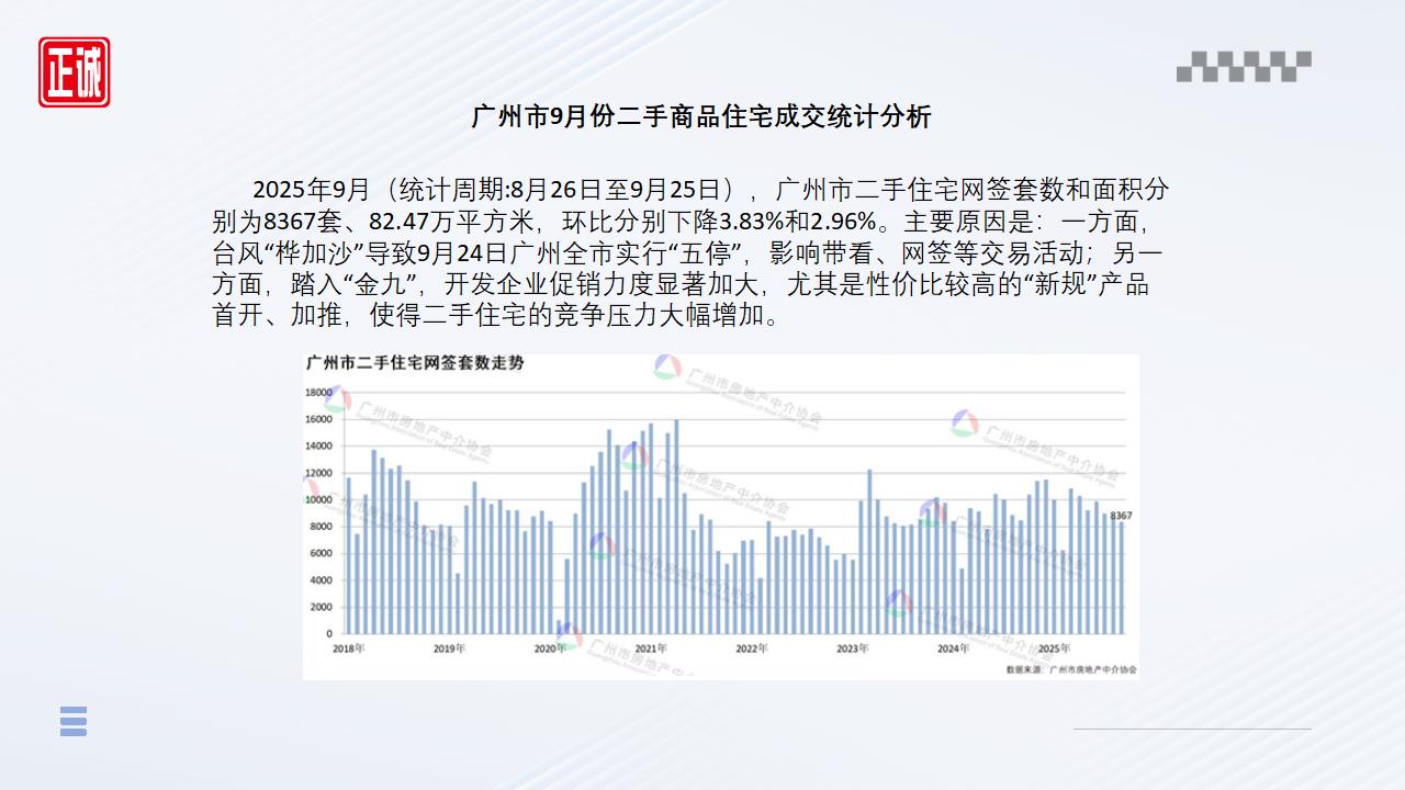 2025年9月广州市房地产市场信息报告_08.jpg
