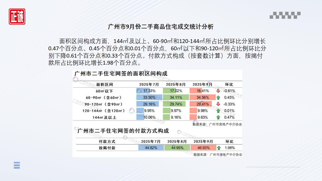 2025年9月广州市房地产市场信息报告_10.jpg
