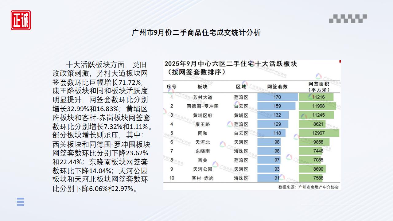 2025年9月广州市房地产市场信息报告_11.jpg