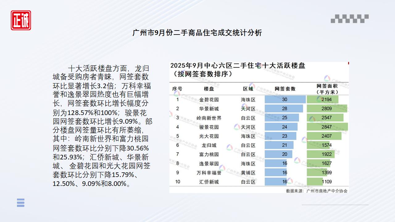 2025年9月广州市房地产市场信息报告_12.jpg