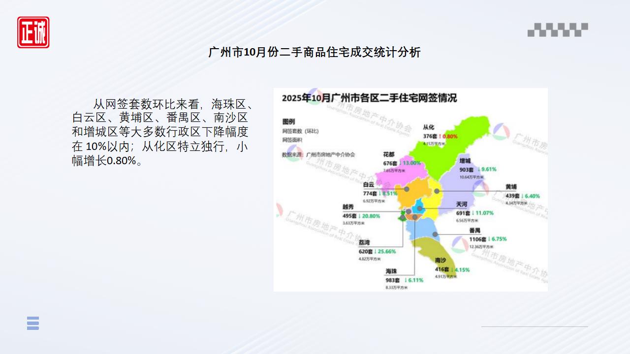 2025年10月广州市房地产市场信息报告_09.jpg