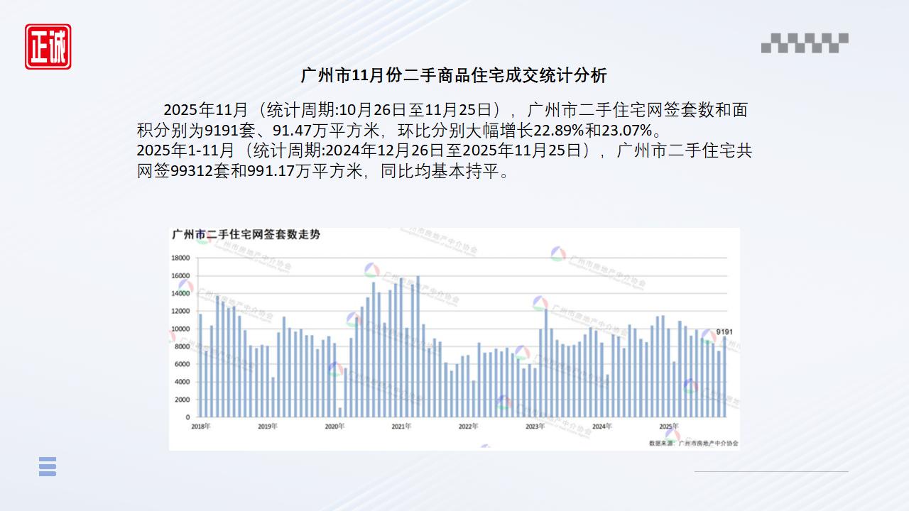 2025年11月广州市房地产市场信息报告_08.jpg