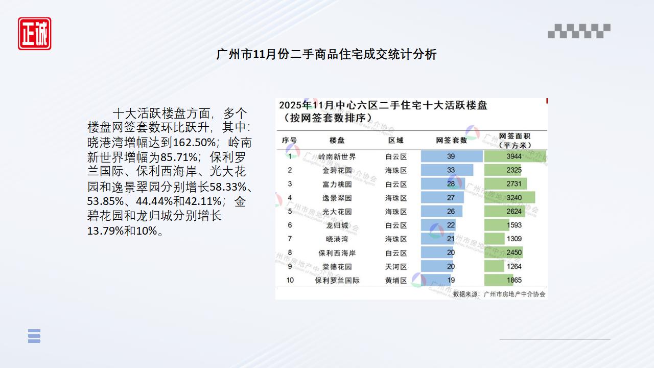 2025年11月广州市房地产市场信息报告_12.jpg