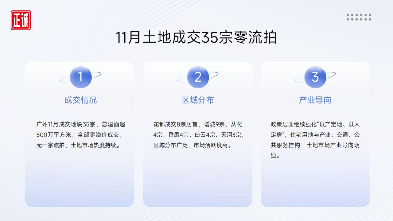 2025年11月广州市房地产市场信息报告_18.jpg