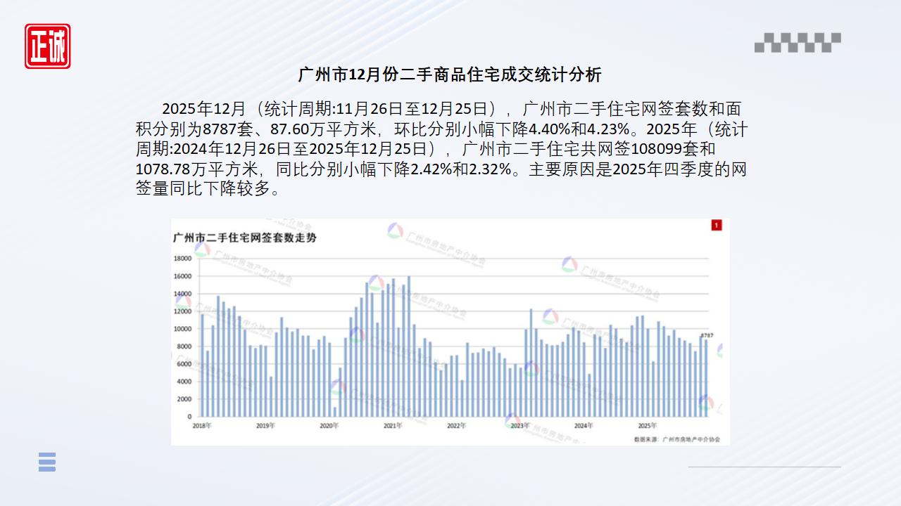 广州房地产市场2025年12月全景洞察_08.jpg