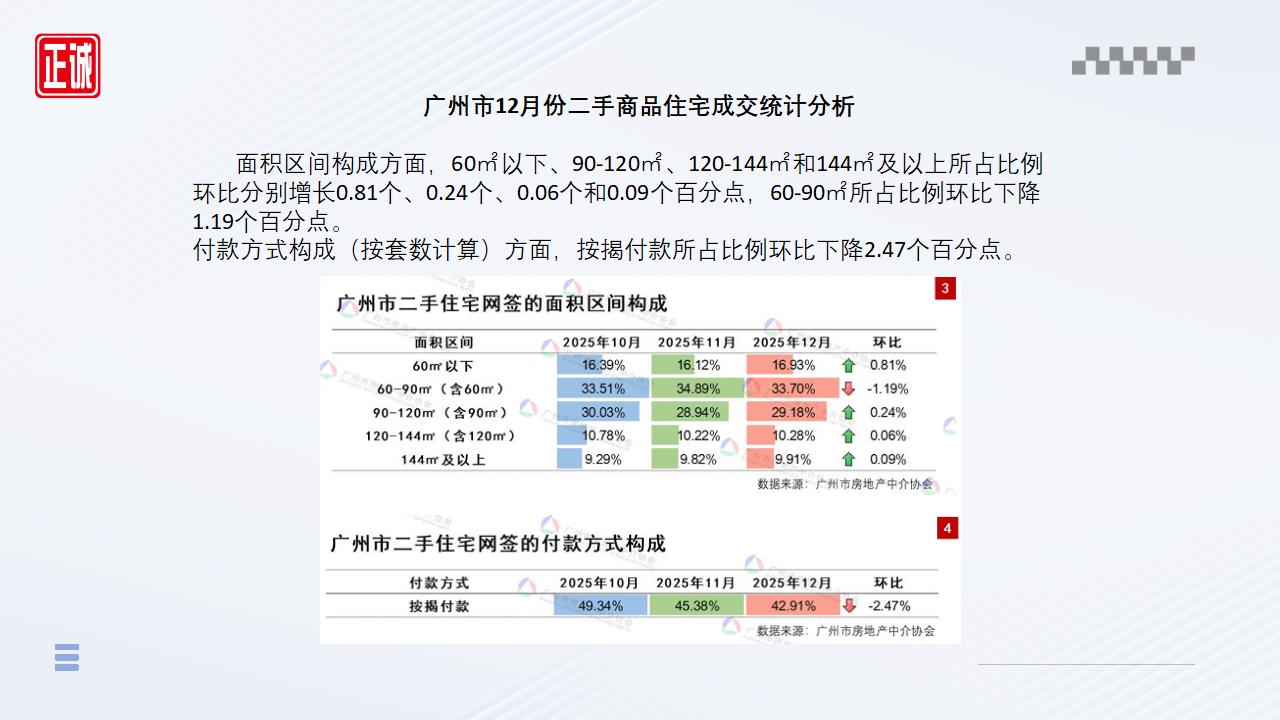广州房地产市场2025年12月全景洞察_10.jpg