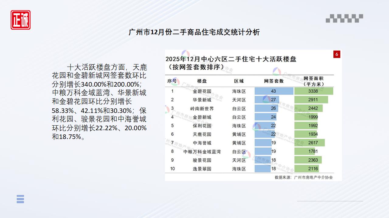 广州房地产市场2025年12月全景洞察_12.jpg