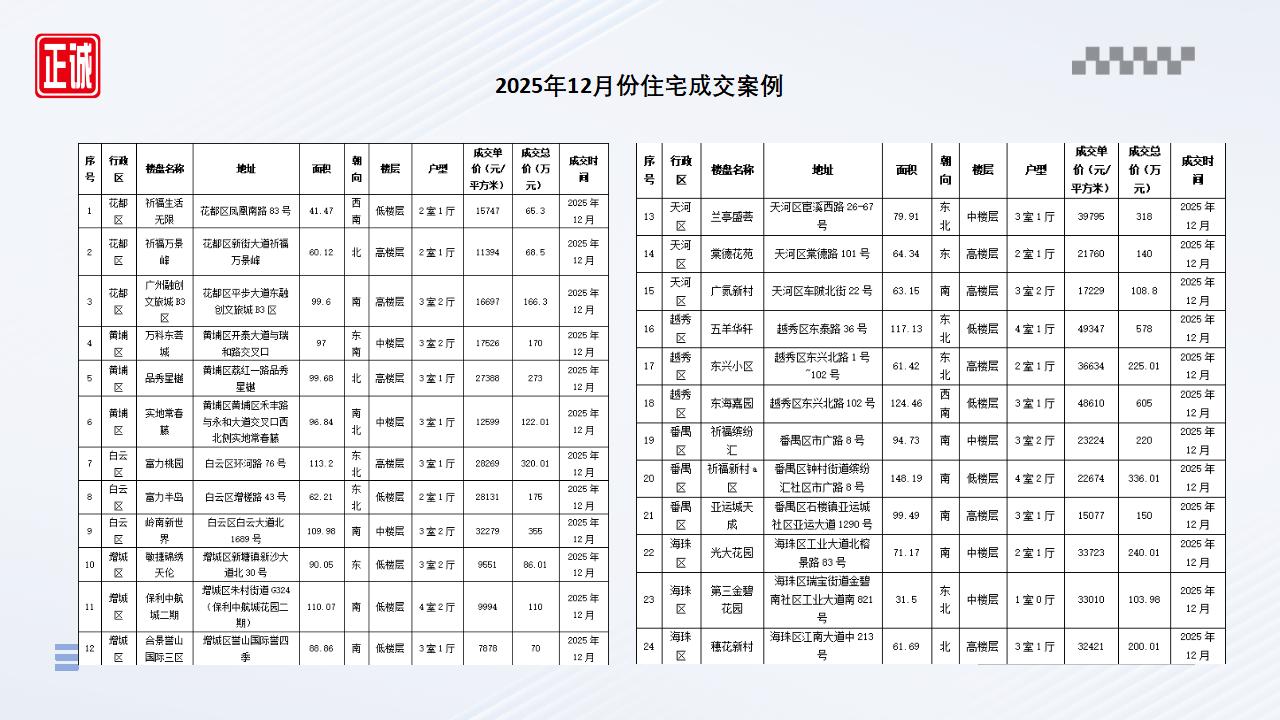 广州房地产市场2025年12月全景洞察_25.jpg
