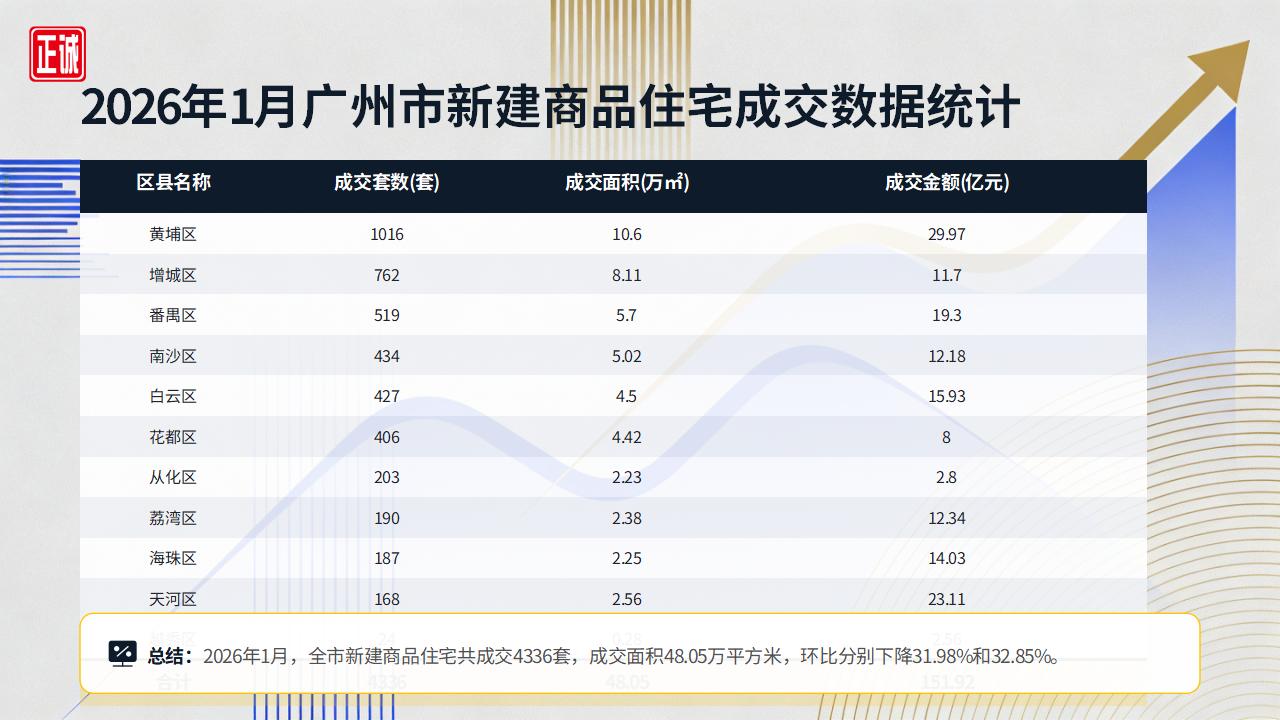 2026年1月广州房地产市场信息报告PPT_09.jpg
