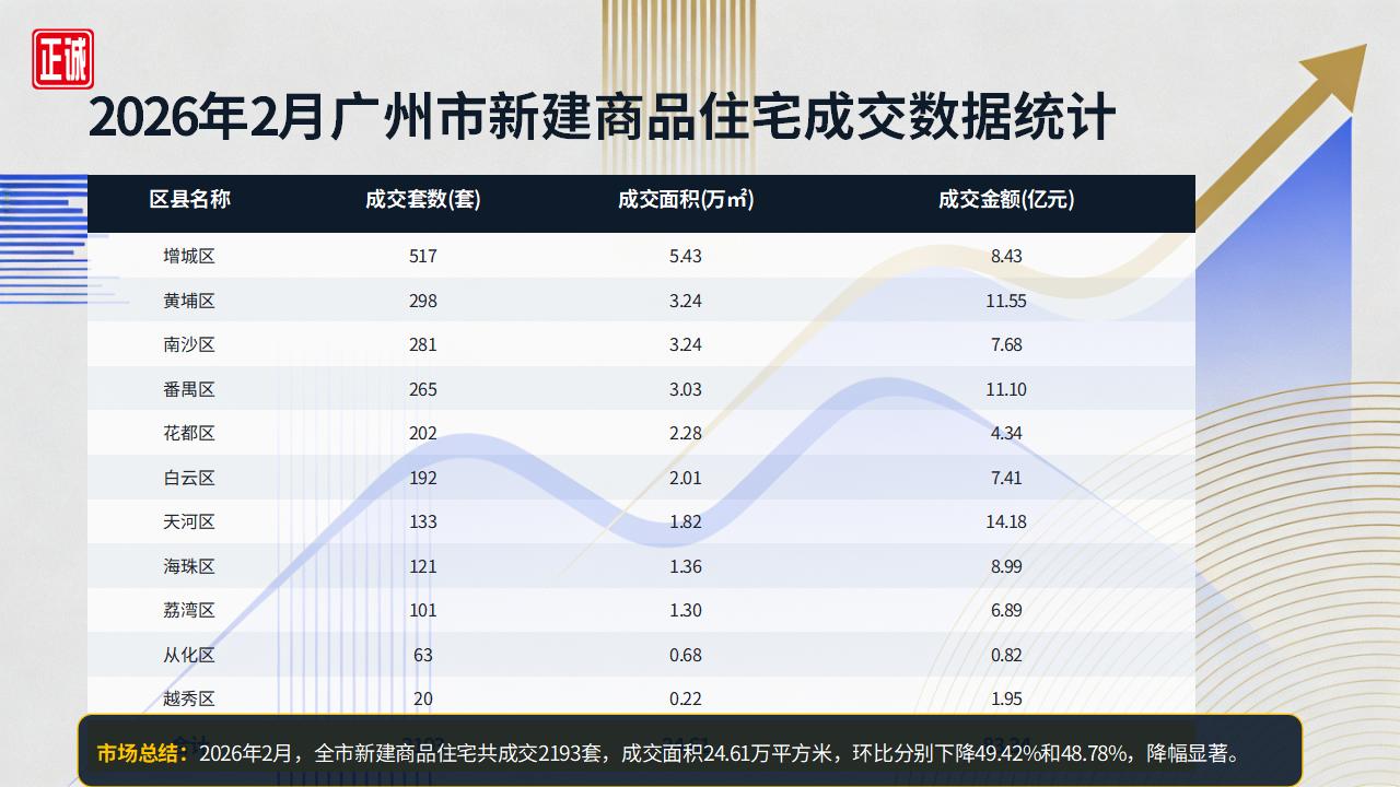 2026年2月广州房地产市场信息报告PPT_09.jpg