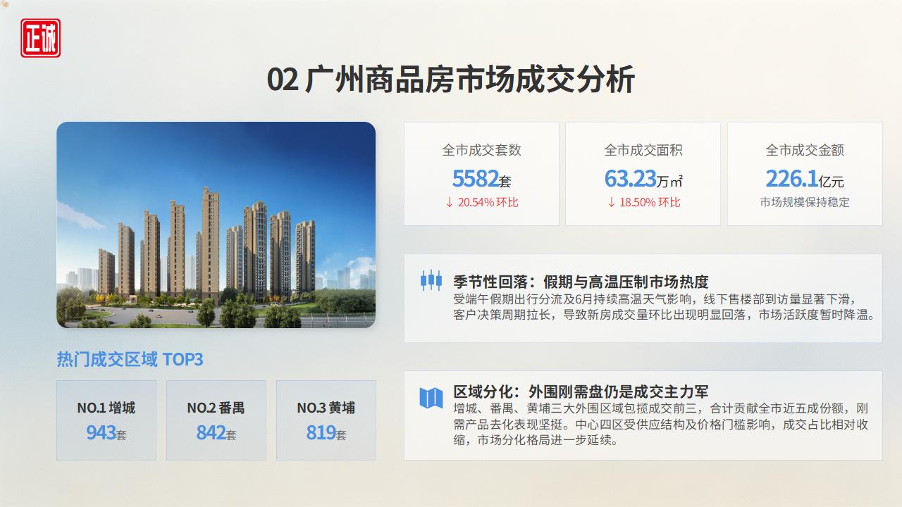 2026年6月广州房地产市场信息报告PPT_09.jpg