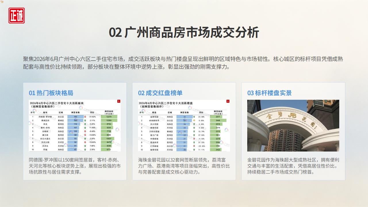 2026年6月广州房地产市场信息报告PPT_13.jpg