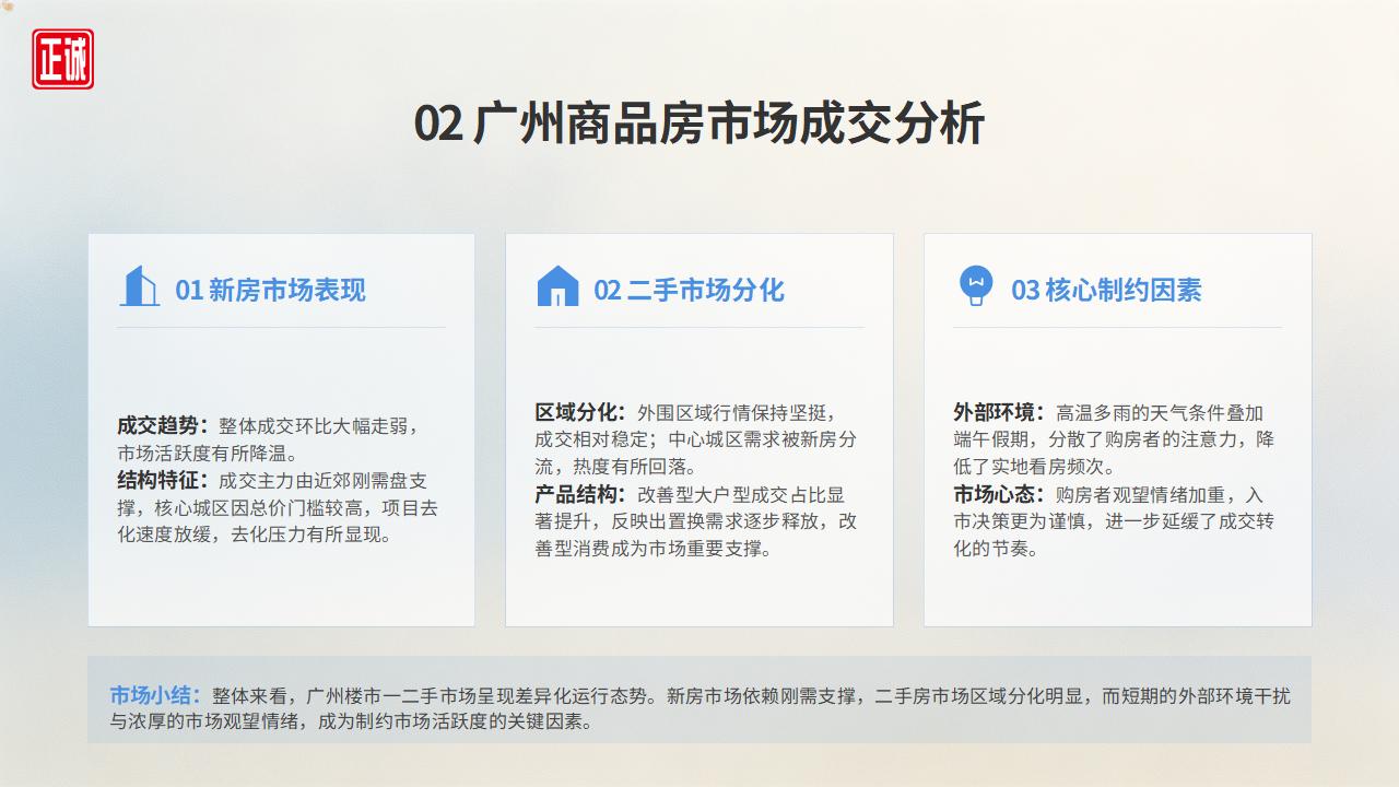 2026年6月广州房地产市场信息报告PPT_14.jpg