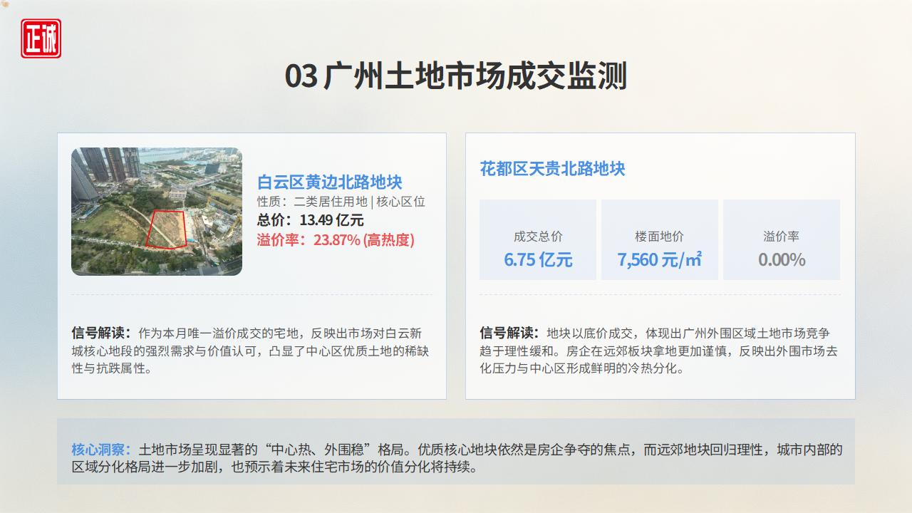 2026年6月广州房地产市场信息报告PPT_16.jpg