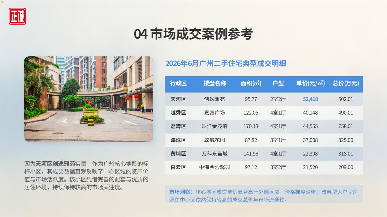 2026年6月广州房地产市场信息报告PPT_20.jpg