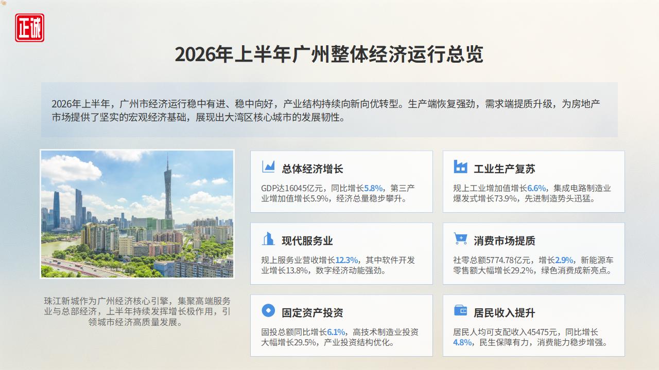 2026年7月广州房地产市场信息报告PPT_03.jpg