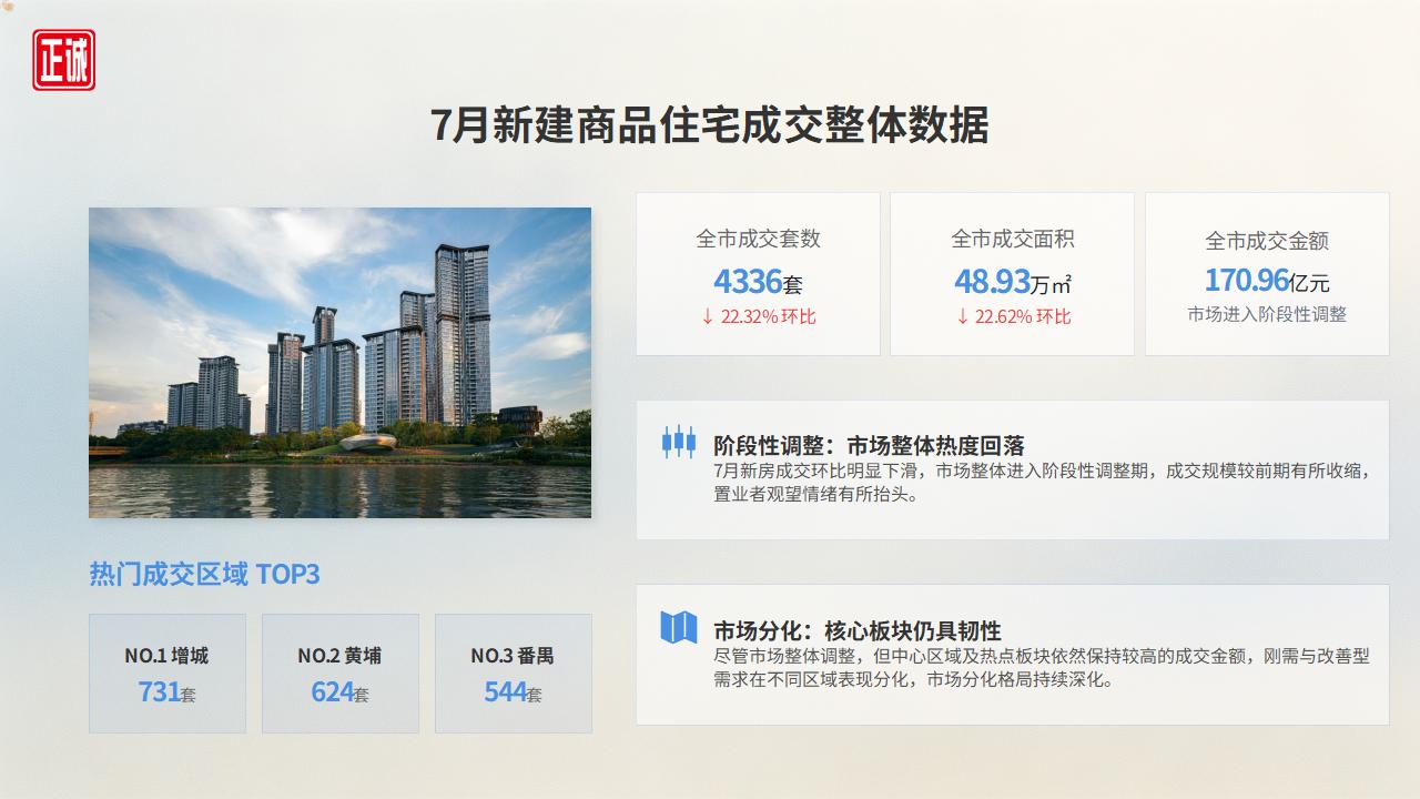 2026年7月广州房地产市场信息报告PPT_06.jpg