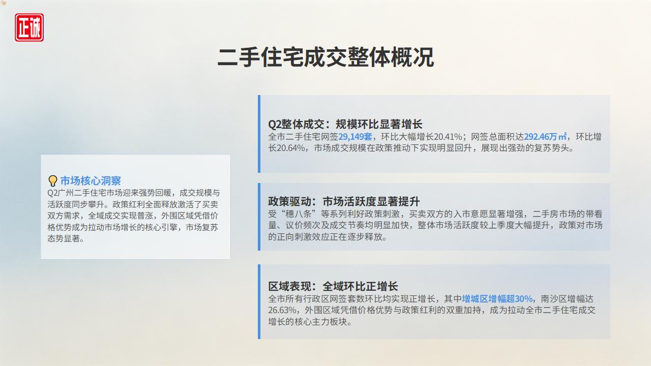 2026年7月广州房地产市场信息报告PPT_08.jpg