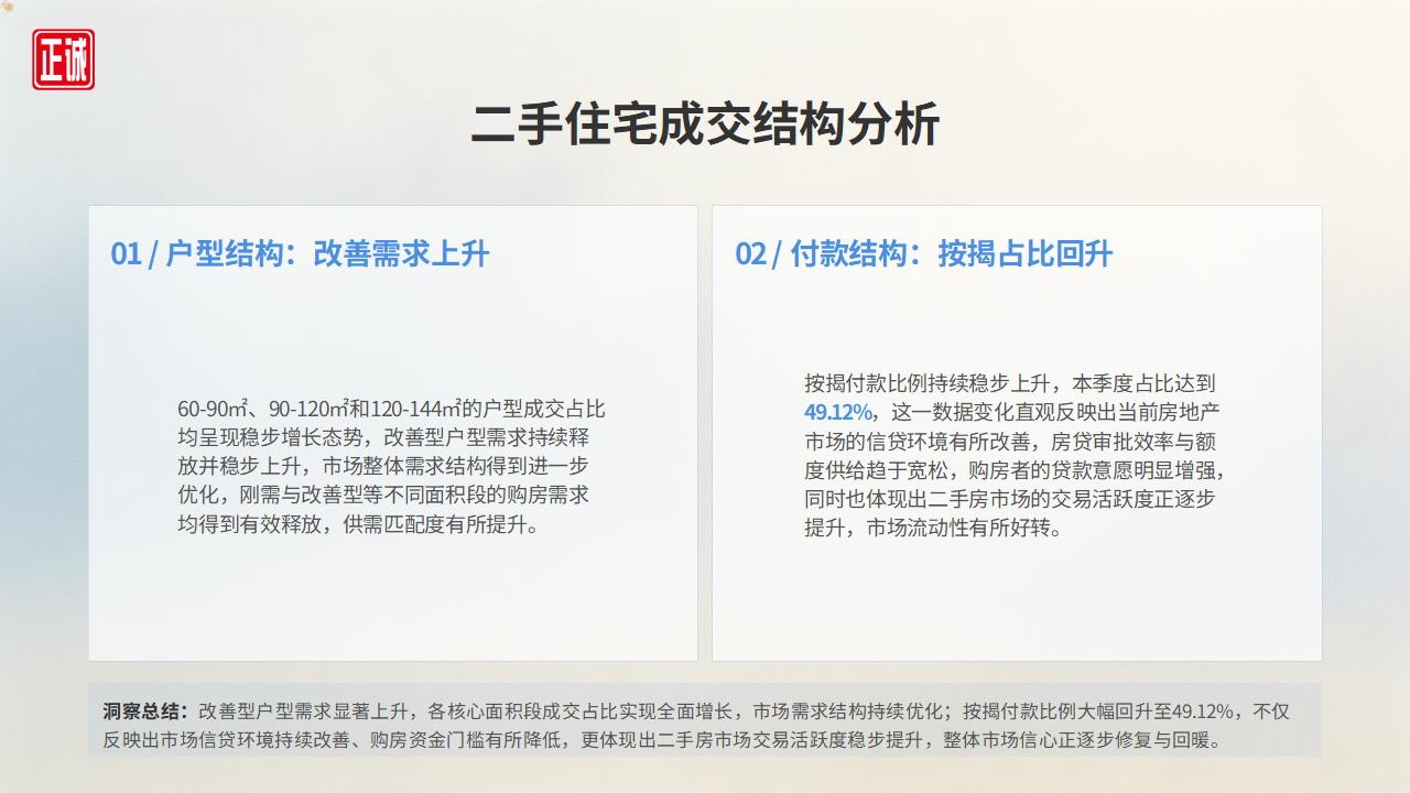 2026年7月广州房地产市场信息报告PPT_10.jpg