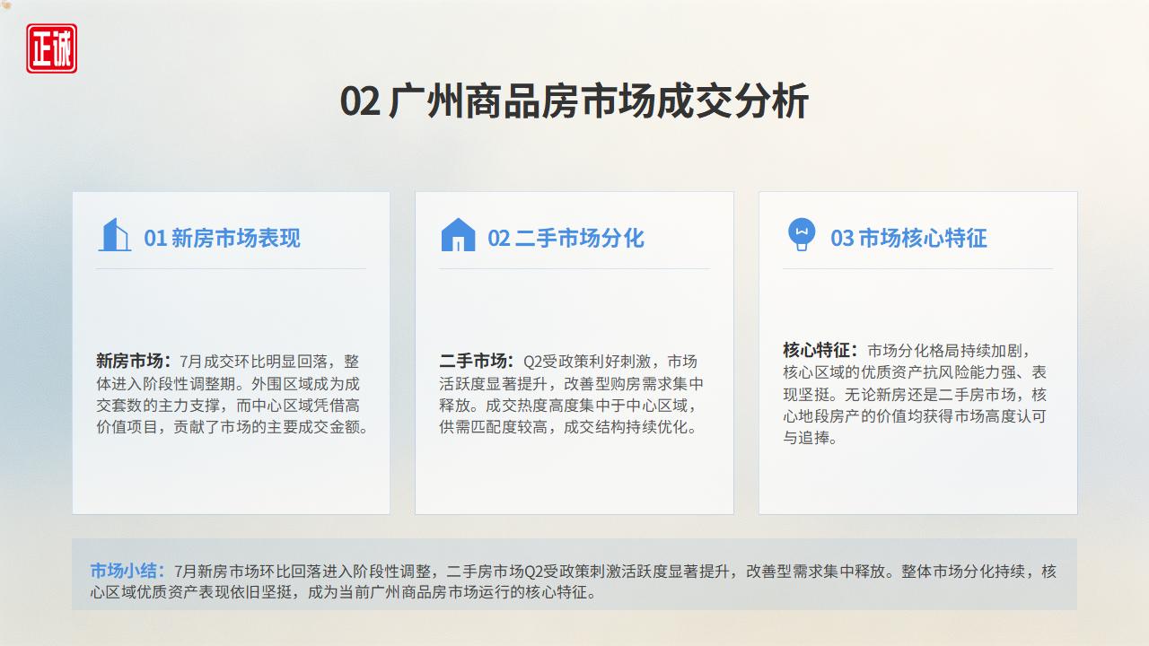 2026年7月广州房地产市场信息报告PPT_11.jpg