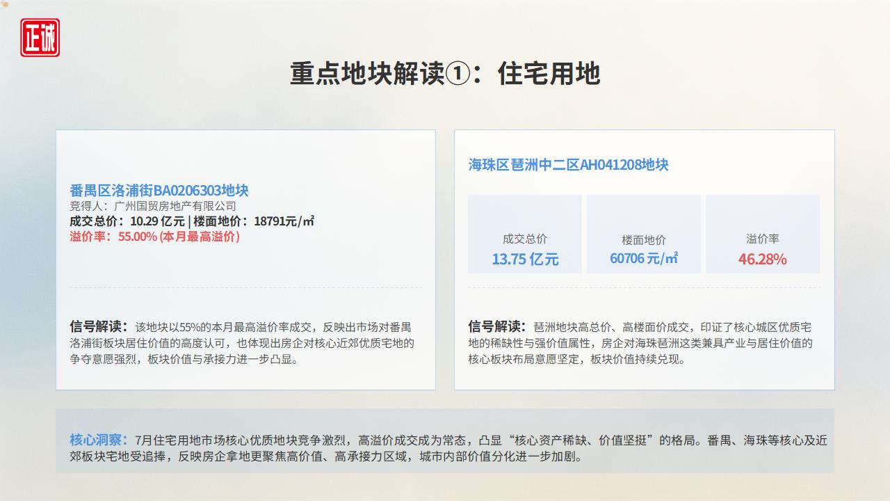 2026年7月广州房地产市场信息报告PPT_13.jpg
