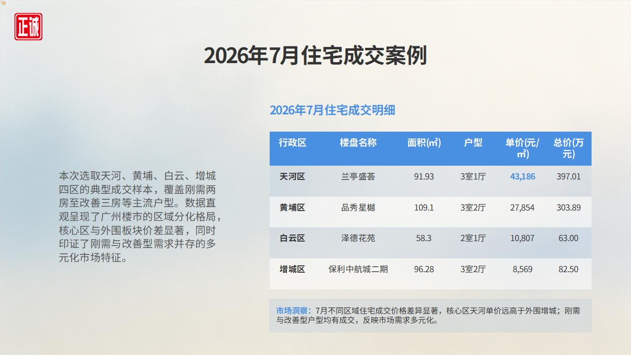 2026年7月广州房地产市场信息报告PPT_17.jpg