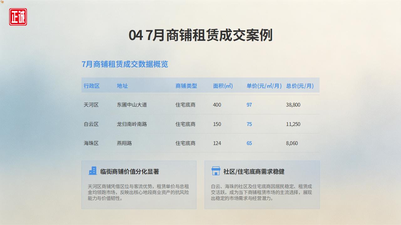 2026年7月广州房地产市场信息报告PPT_18.jpg